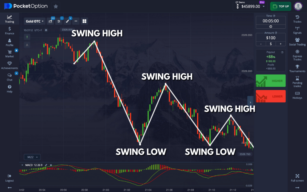 Exploring Alternatives to Pocket Option for Binary Trading 1430627094