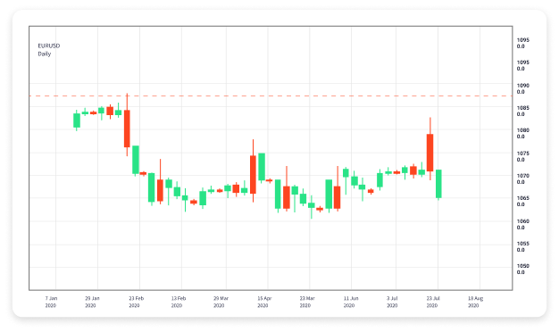 The Future of Forex Trading Harnessing the Power of Robot Trading The Future of Forex Trading Harnessing the Power of Robot Trading